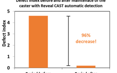 Remarkable slab quality improvement with the help of Reveal CAST