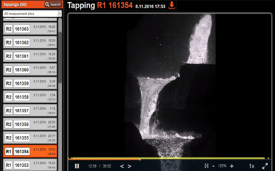 Reveal TAP for monitoring of Ferrochrome Submerged Arc Furnace (SAF)